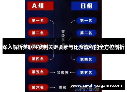 深入解析英联杯赛制关键要素与比赛流程的全方位剖析