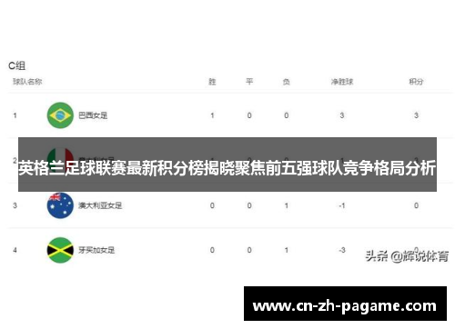 英格兰足球联赛最新积分榜揭晓聚焦前五强球队竞争格局分析