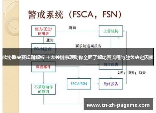 欧协联决赛规则解析 十大关键事项助你全面了解比赛流程与胜负决定因素
