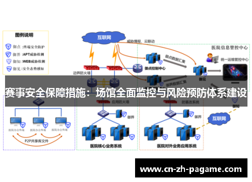 赛事安全保障措施：场馆全面监控与风险预防体系建设