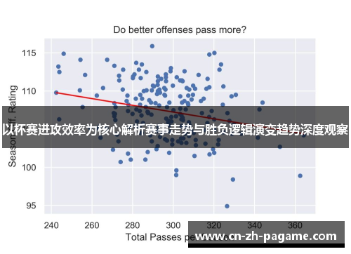 以杯赛进攻效率为核心解析赛事走势与胜负逻辑演变趋势深度观察