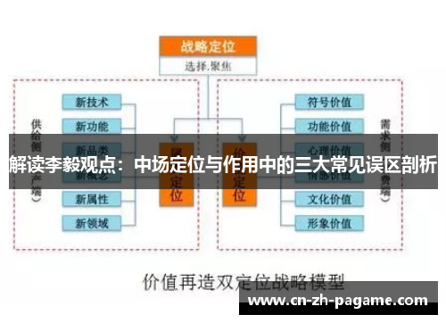 解读李毅观点：中场定位与作用中的三大常见误区剖析